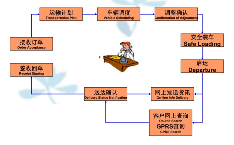 湖州危险品运输哪家好,湖州到五华危险品物流公司专线